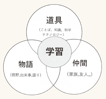 Vol 37 19年9月 立田 慶裕 神戸学院大学 人文学部オリジナルサイト